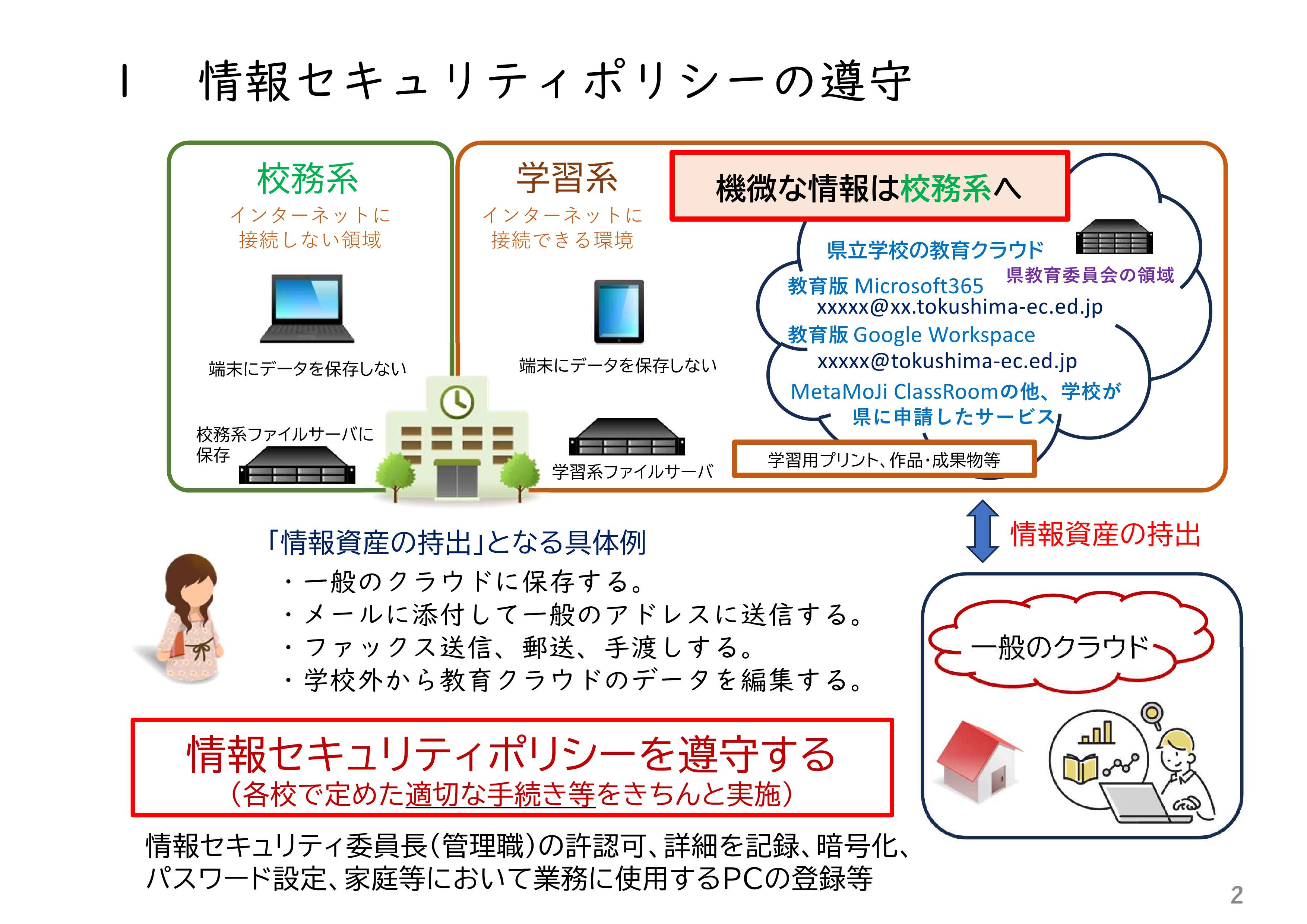 県域のアカウント活用_2